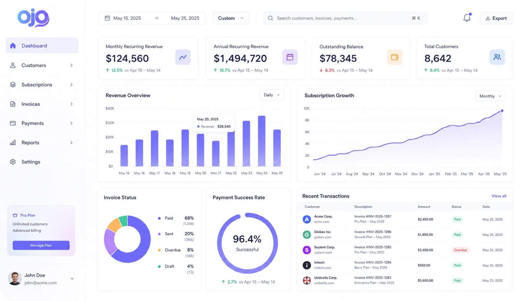 Интерфейс OJO Billing