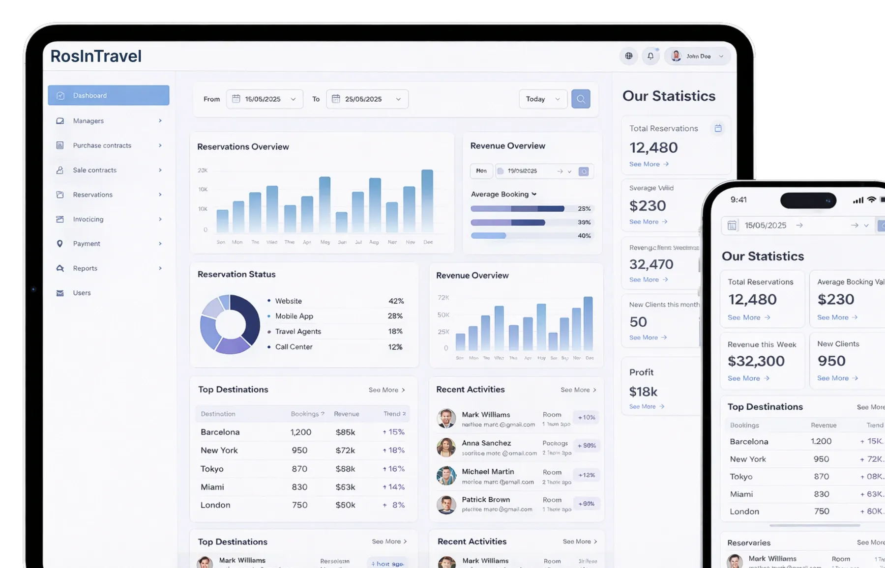 Интерфейс CRM RosInTravel